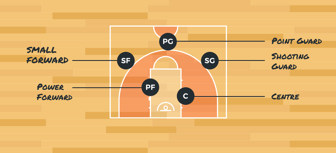Basketball court layout and positions - inrikocheck